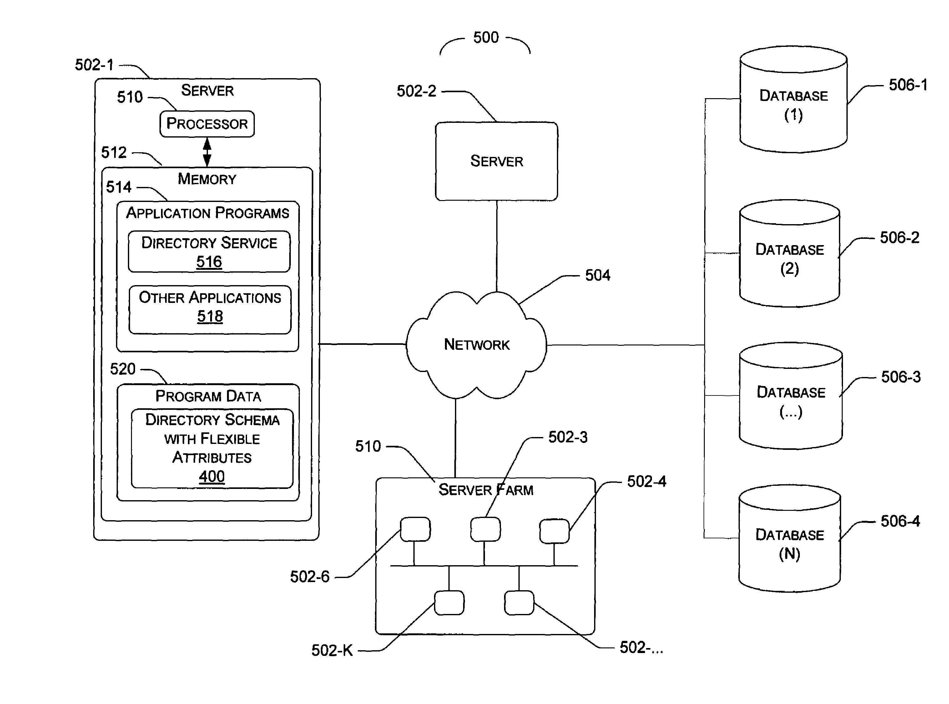 Extending a directory schema independent of schema modification