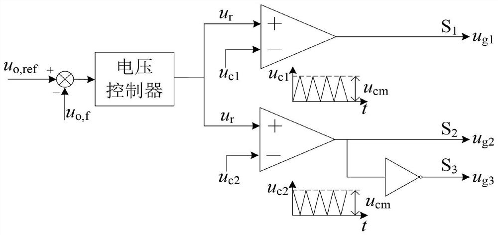 A soft-switching high-gain converter with dual-input inductance and its control method