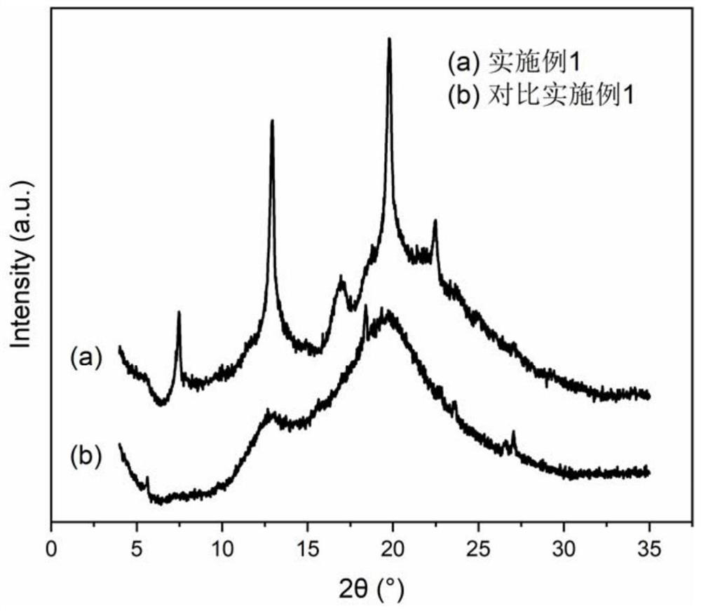 Antibacterial microcapsule capable of controllably releasing cinnamyl aldehyde and preparation method thereof