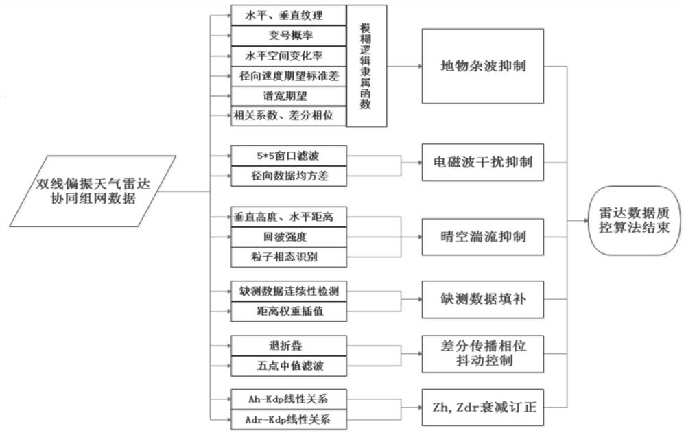 Sudden severe convection disaster weather adaptive rapid identification early warning improved algorithm