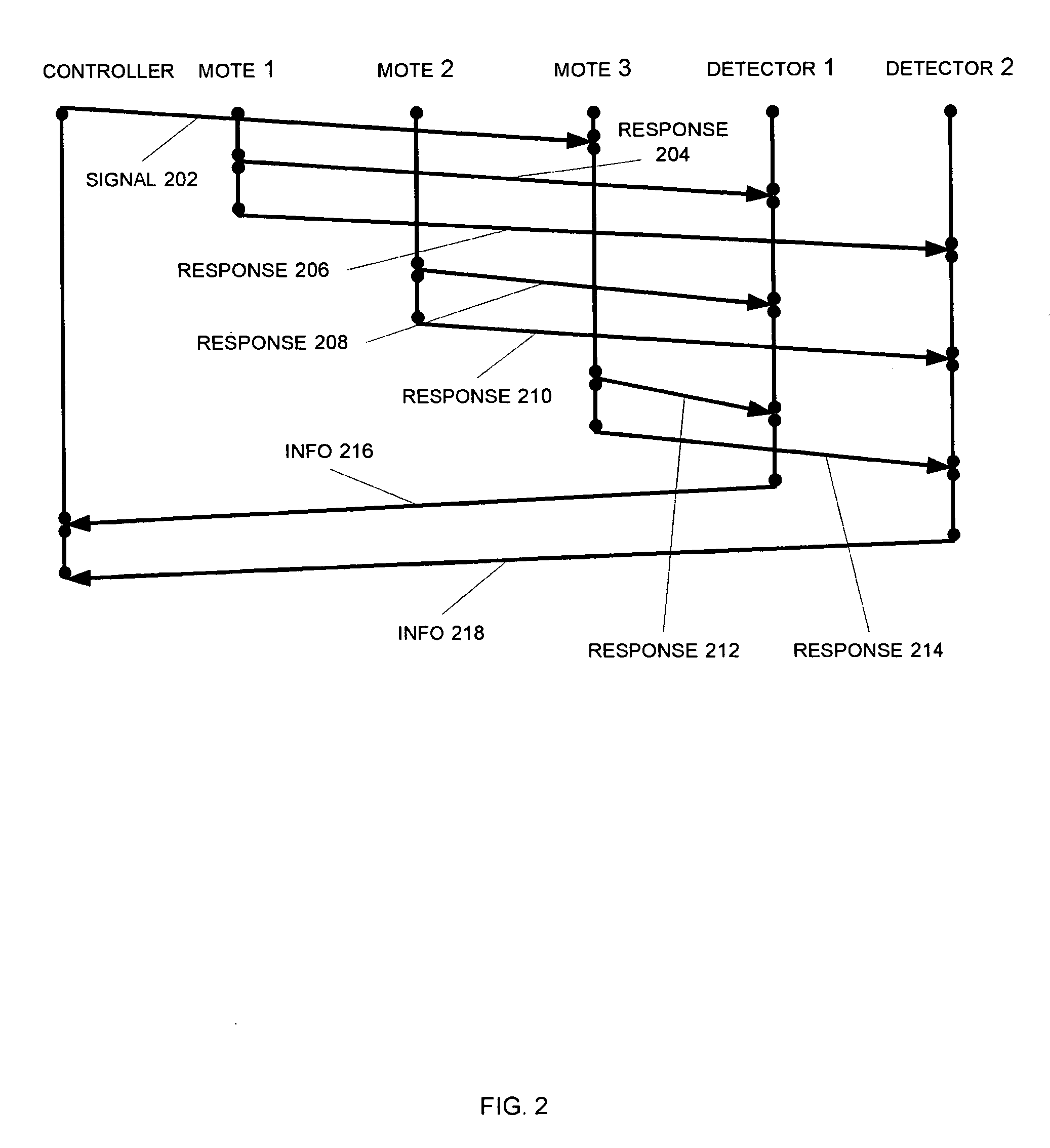 Stimulating a mote network for cues to mote location and layout