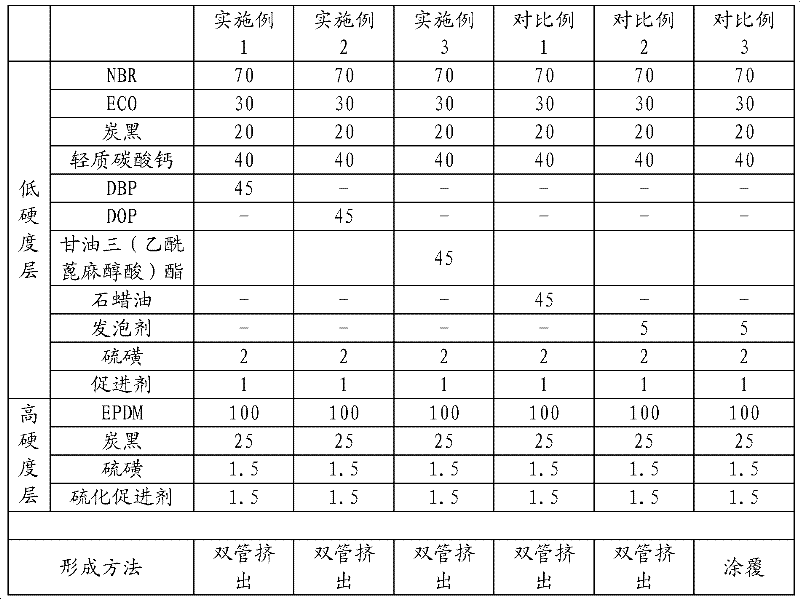 Conductive rubber roller and imaging device