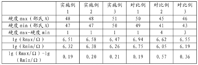 Conductive rubber roller and imaging device