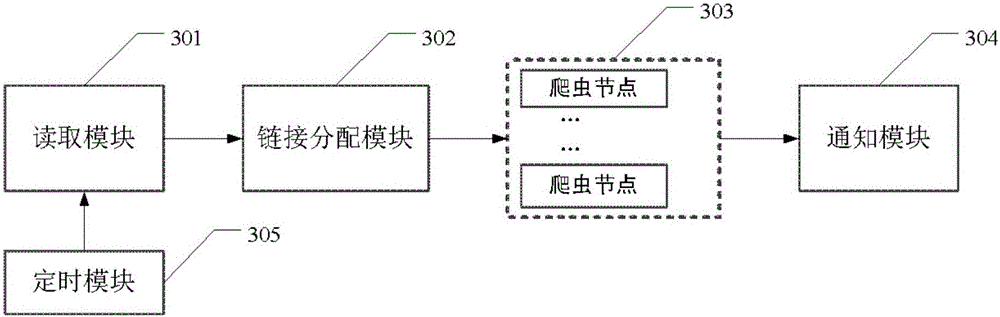 Method and device of monitoring validity of promotion links