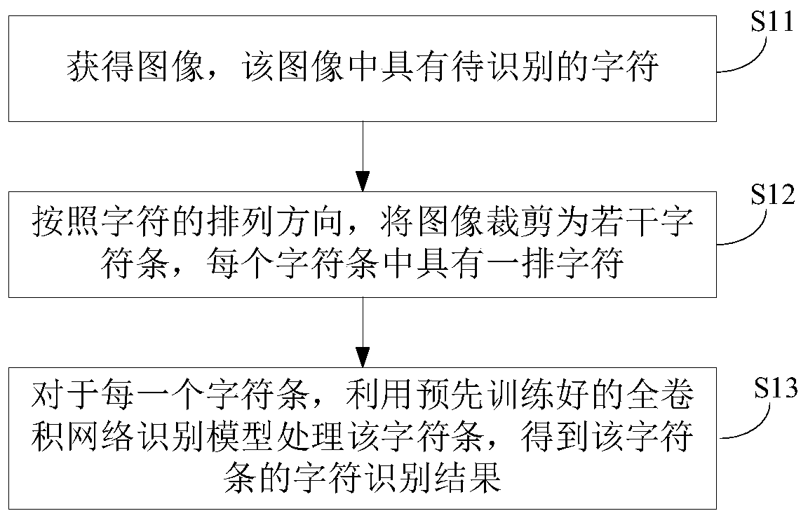 Character recognition method, device and equipment and readable storage medium