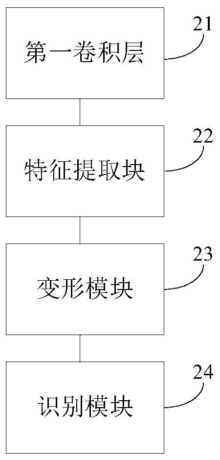 Character recognition method, device and equipment and readable storage medium