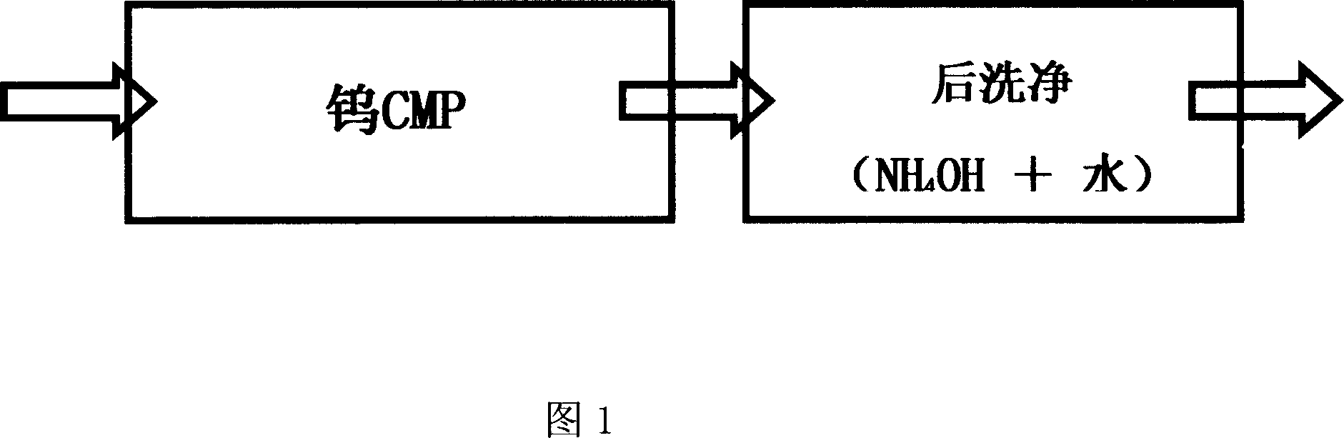 Cleanout method after tungsten CMP