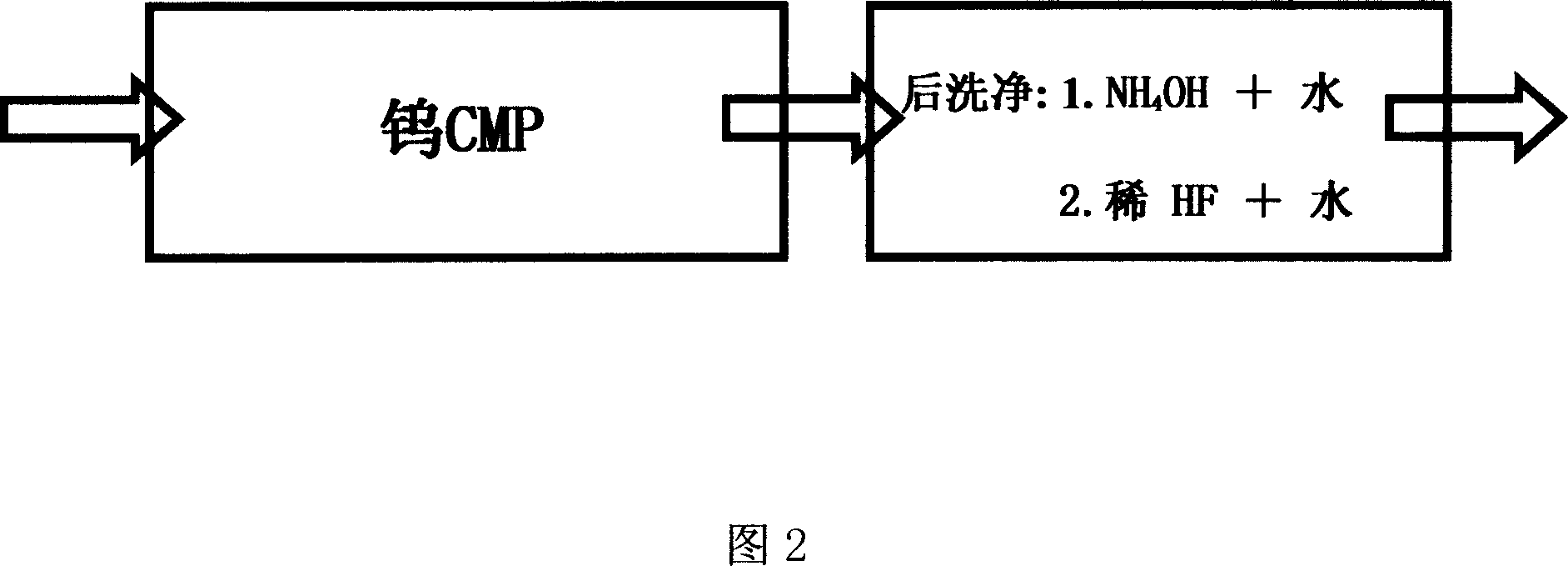 Cleanout method after tungsten CMP