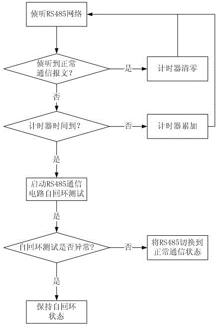 RS485 communication circuit and fault detection method of nodes applying the circuit