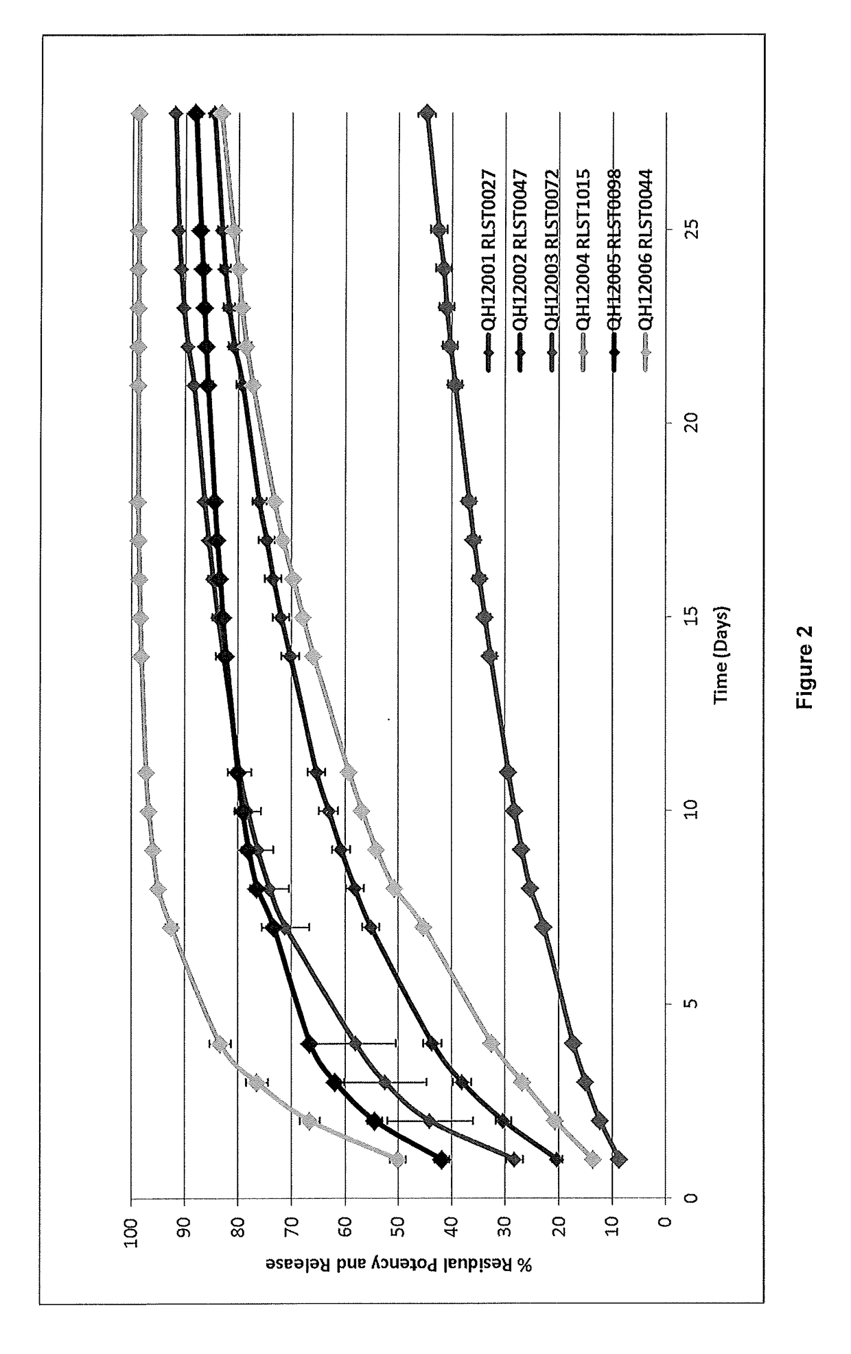 Drug-Device Unit Containing Quinagolide