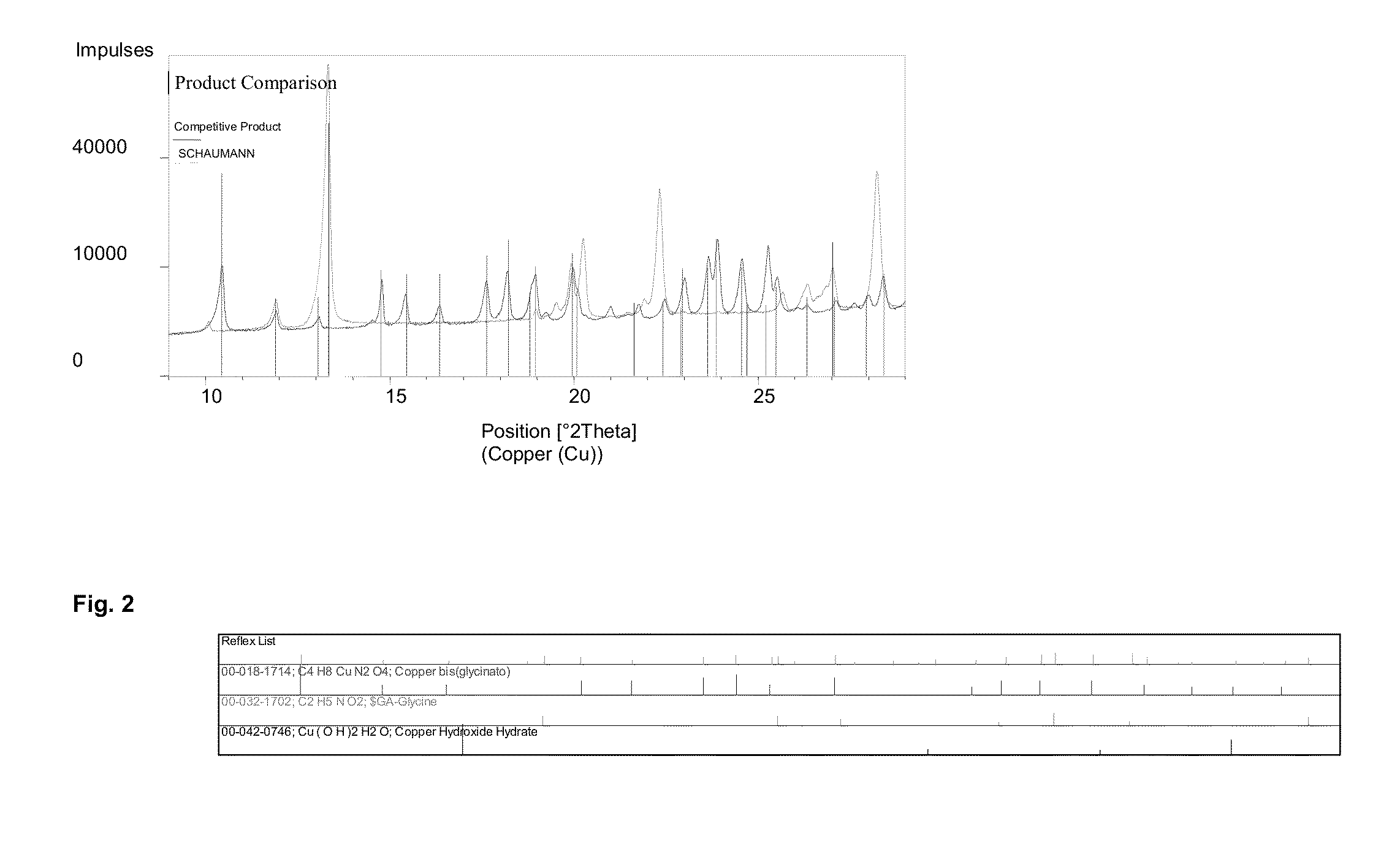 Method for producing amino acid chelate compounds, amino acid chelate compounds and use of amino acid chelate compounds