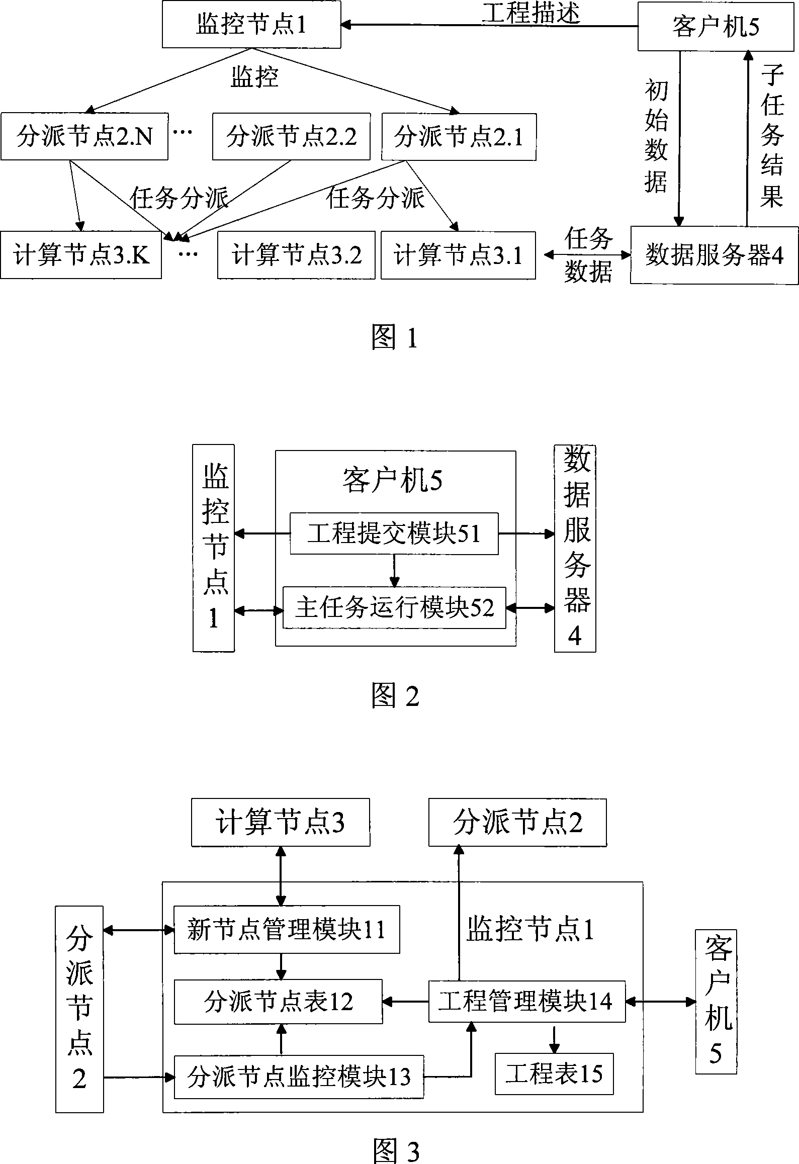 High-performance computing system based on peer-to-peer network