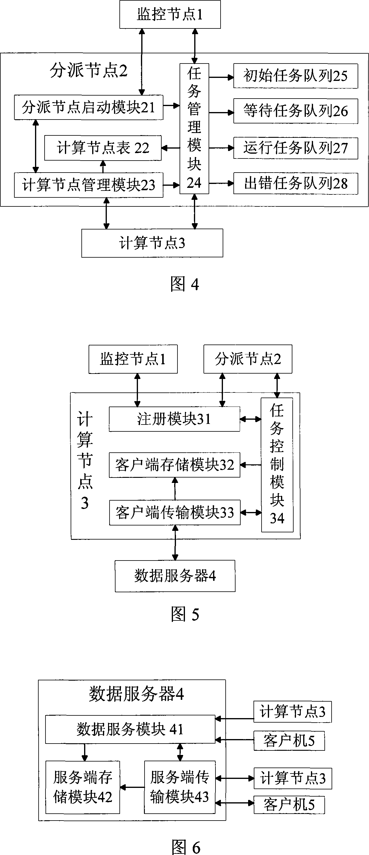 High-performance computing system based on peer-to-peer network