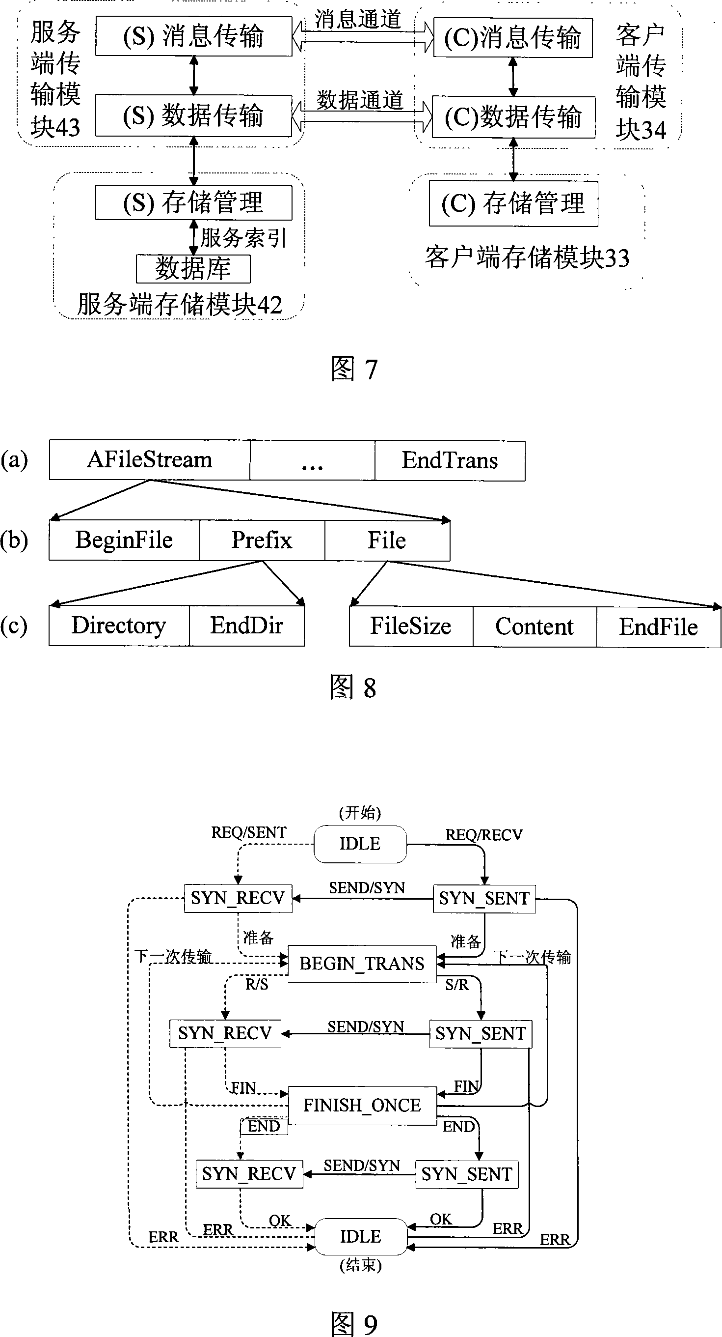 High-performance computing system based on peer-to-peer network