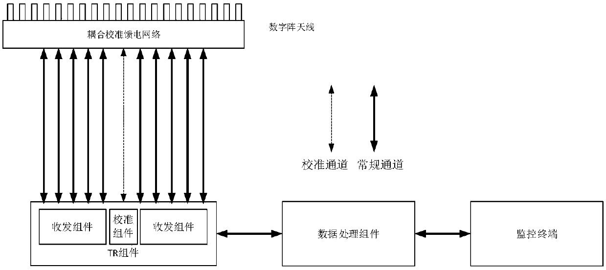 Digital array real-time calibration device and method