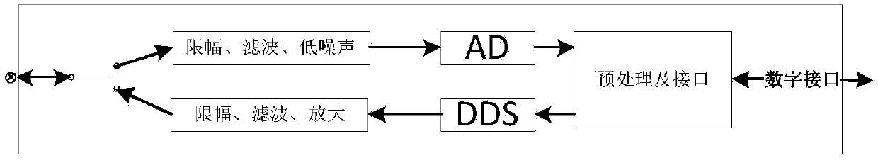 Digital array real-time calibration device and method