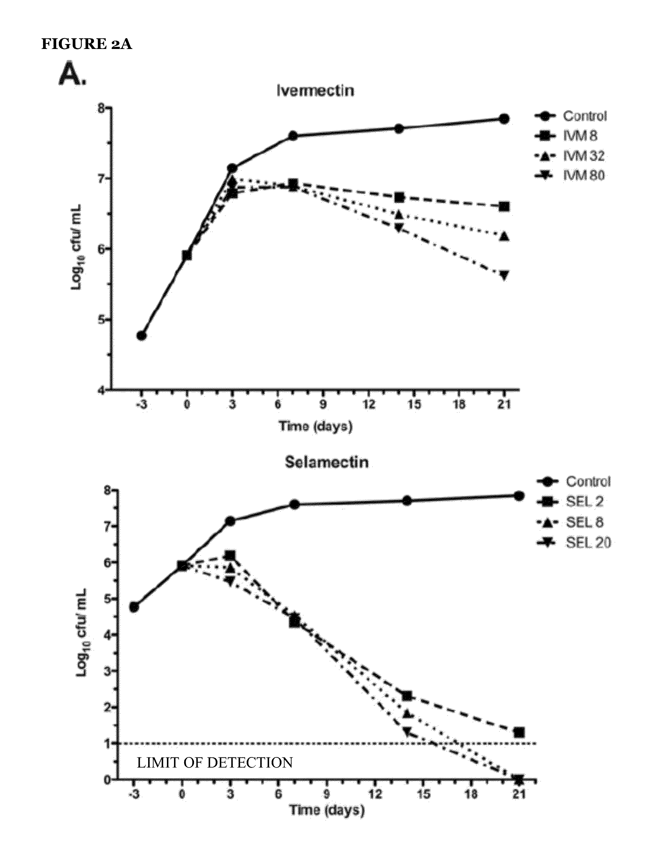 Avermectins and milbemycins as anti-mycobacterial agents