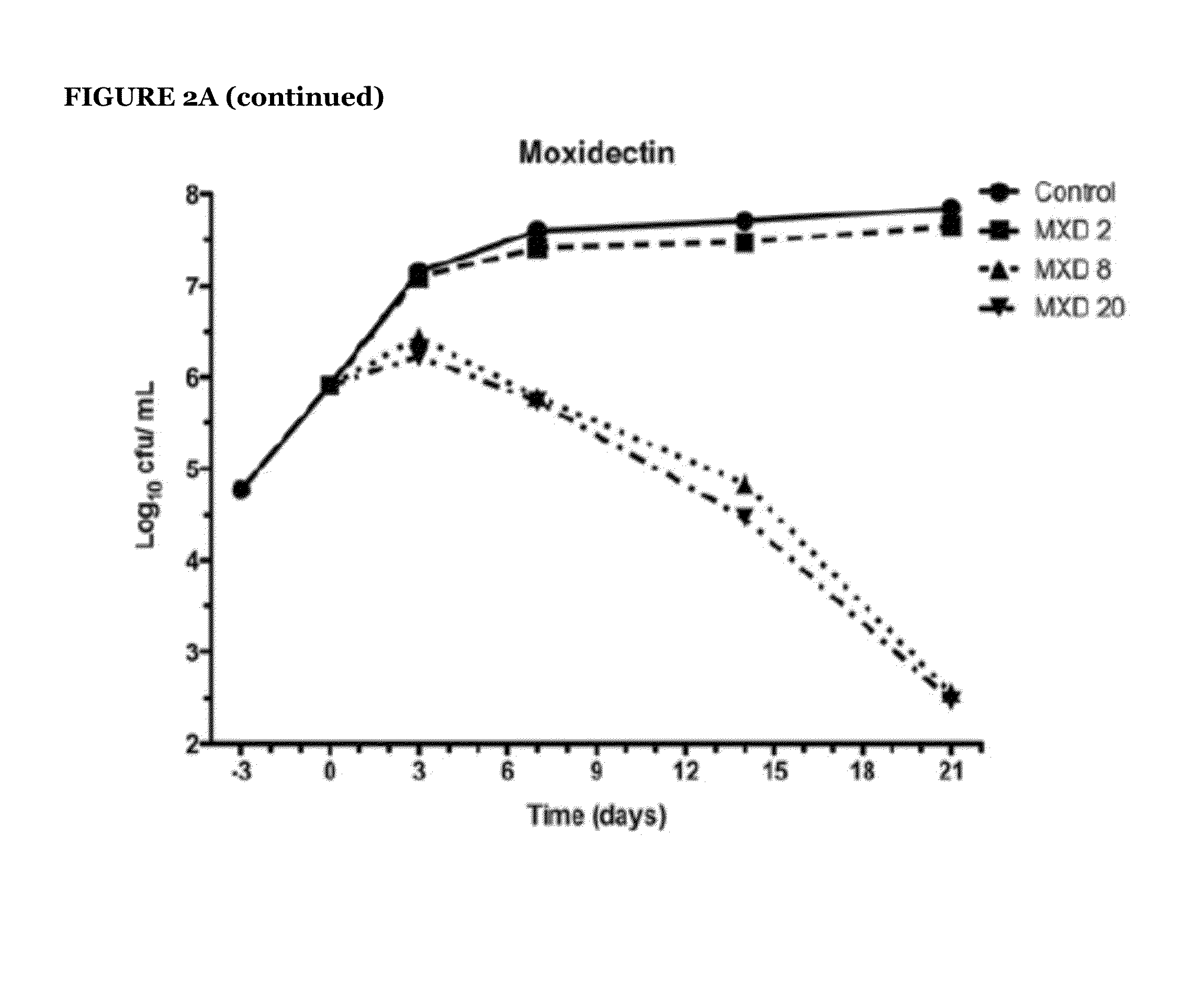 Avermectins and milbemycins as anti-mycobacterial agents