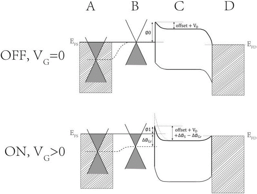 Heterojunction carbon nano-tube field effect transistor and preparation method thereof