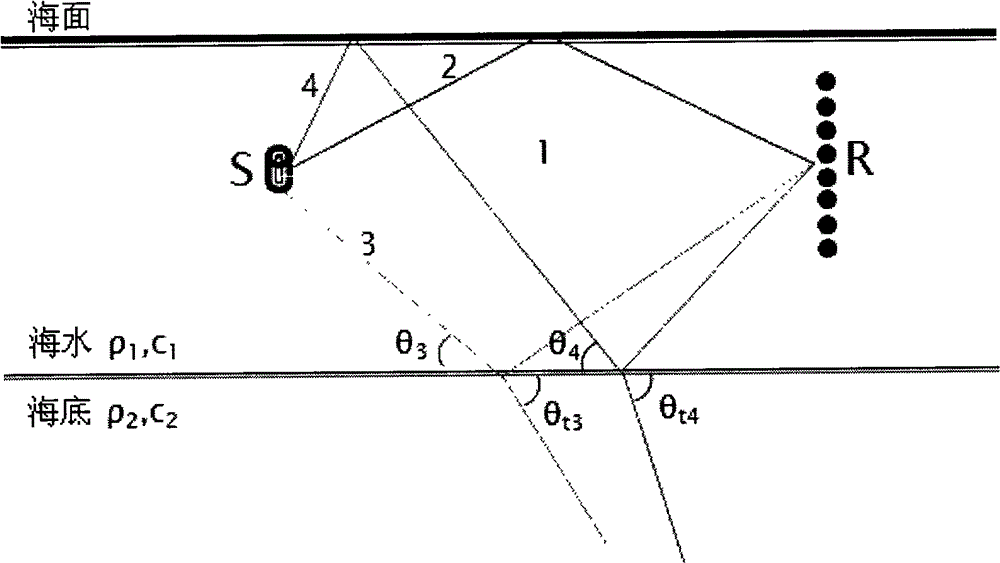 Method for measuring submarine density and sound velocity based on multi-path reflection theory