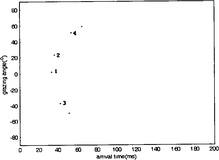 Method for measuring submarine density and sound velocity based on multi-path reflection theory