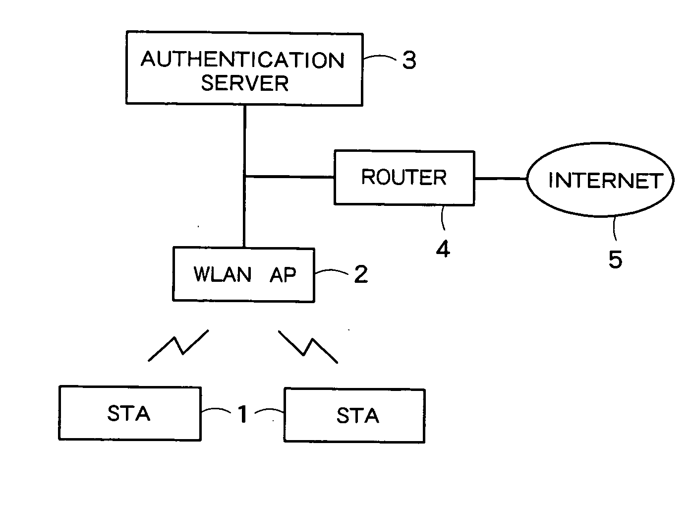 Base station, wireless communication systems, base station control programs and base station control methods