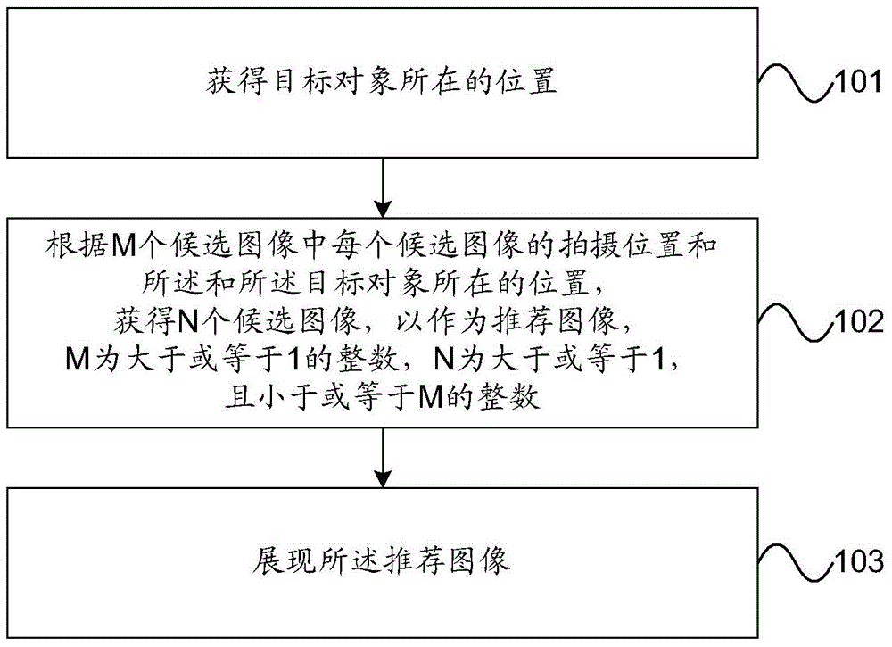 Method and device for displaying images