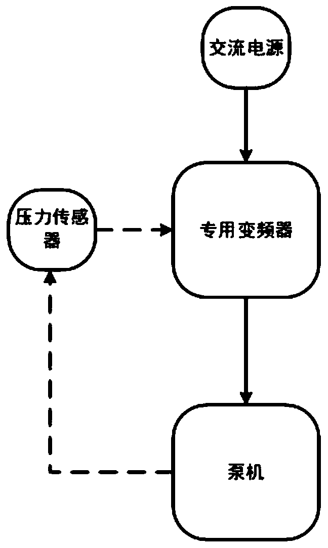 Overload automatic protection control method for water pump frequency converter