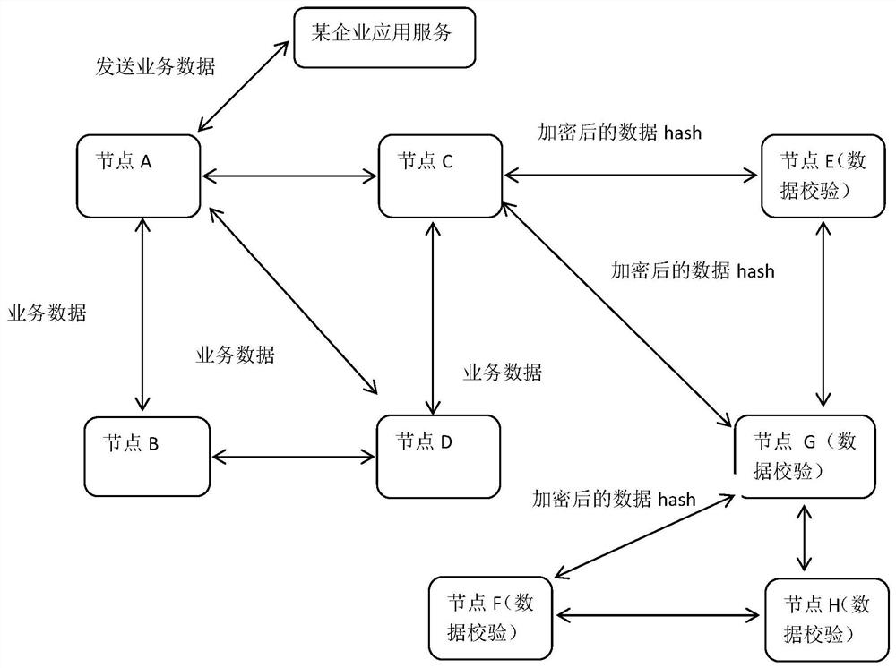 Block chain private transaction multistage consensus method and device, and storage medium