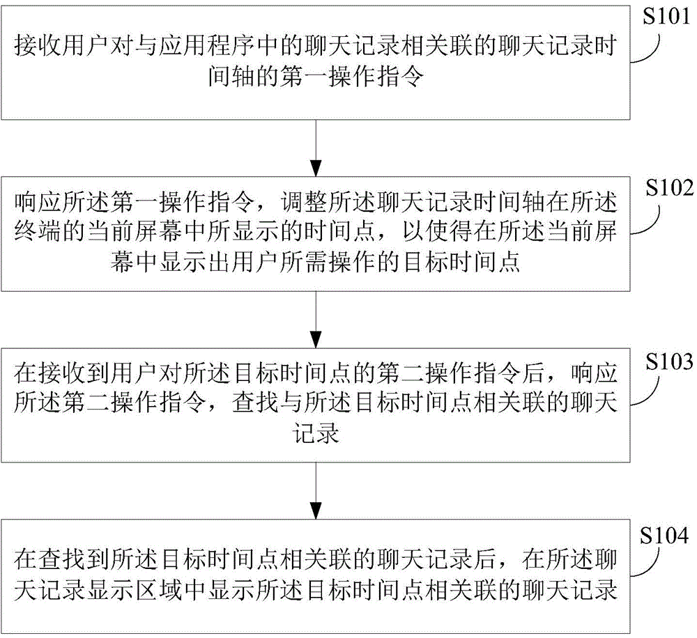 Chatting record displaying method and device