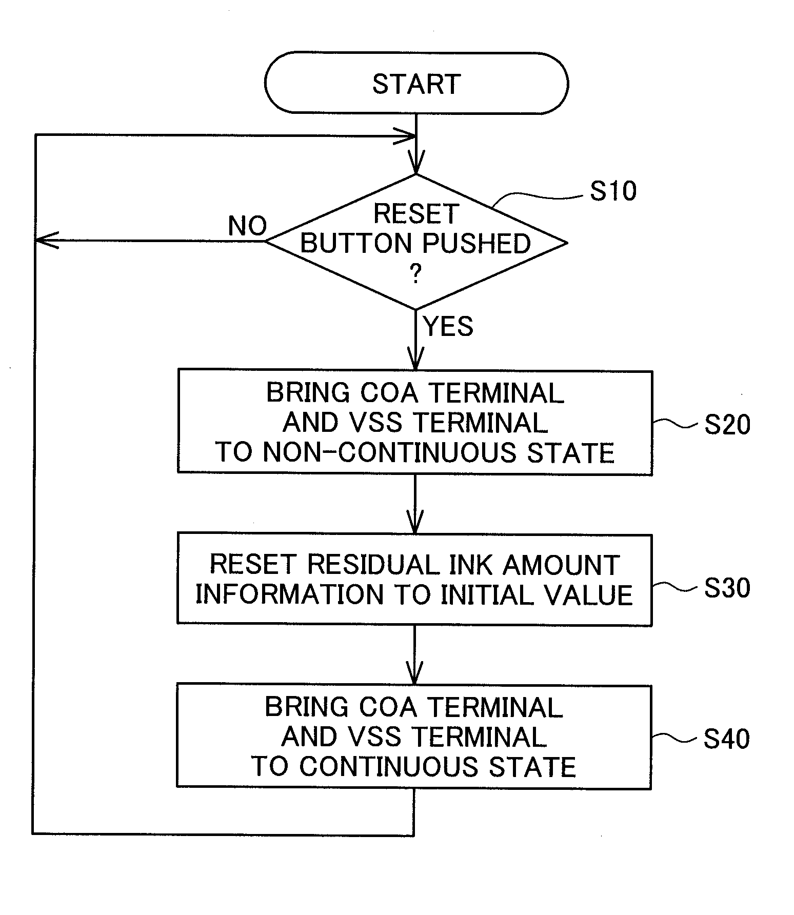 Mountable apparatus, board, and method of rewriting liquid information