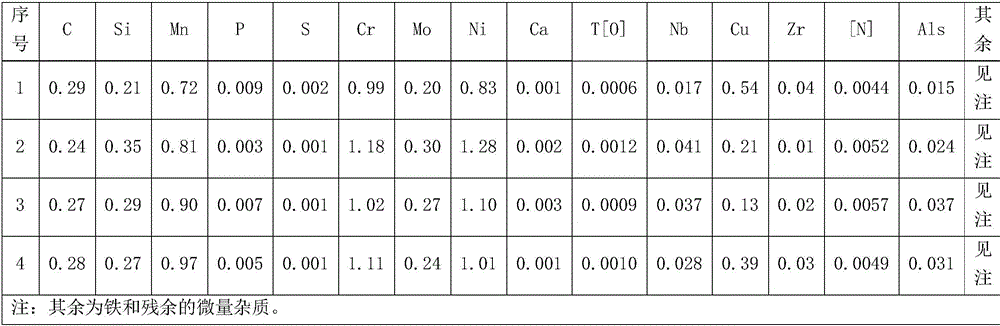 Niobium-containing steel for motor train unit axle and production method and heat processing technology thereof