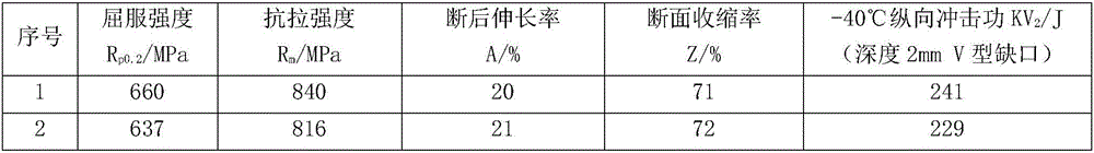 Niobium-containing steel for motor train unit axle and production method and heat processing technology thereof