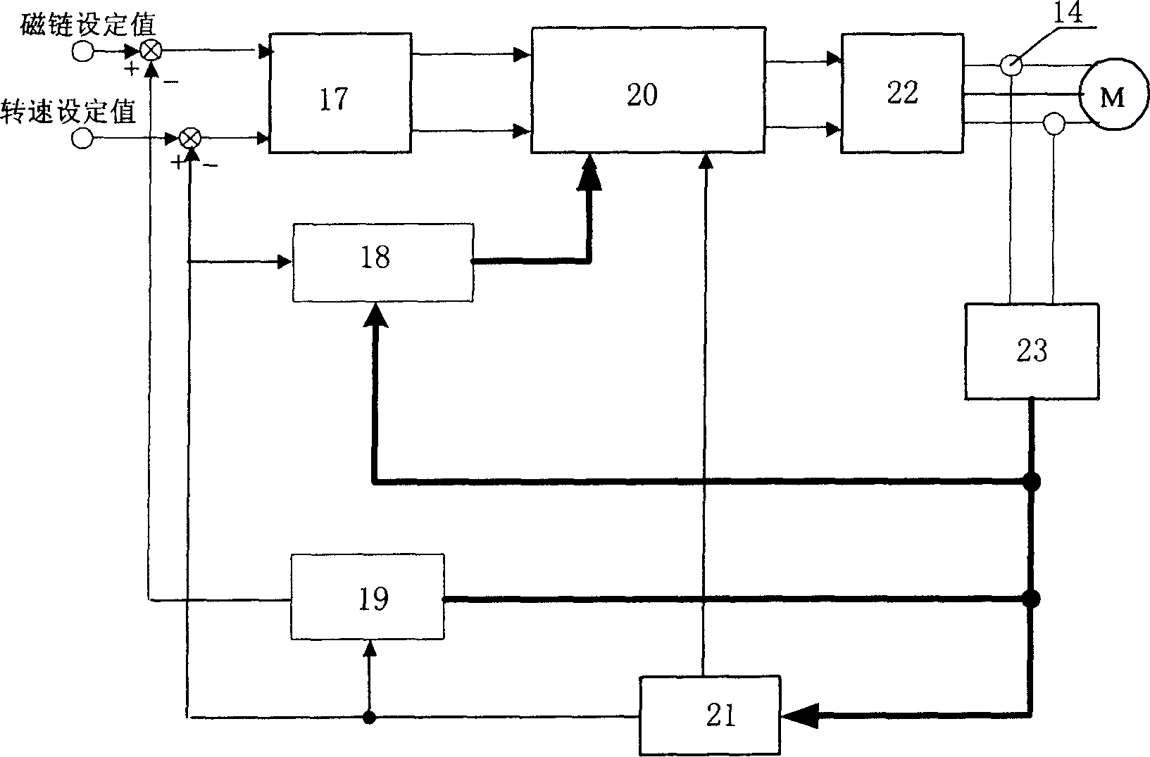 Electromechanical controller and its control method for arc cam indexing mechanism