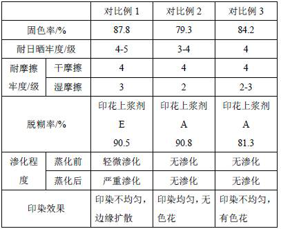 A kind of printing ink composition and its application in cotton cloth printing