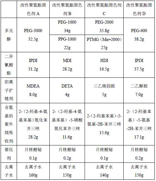 A kind of printing ink composition and its application in cotton cloth printing