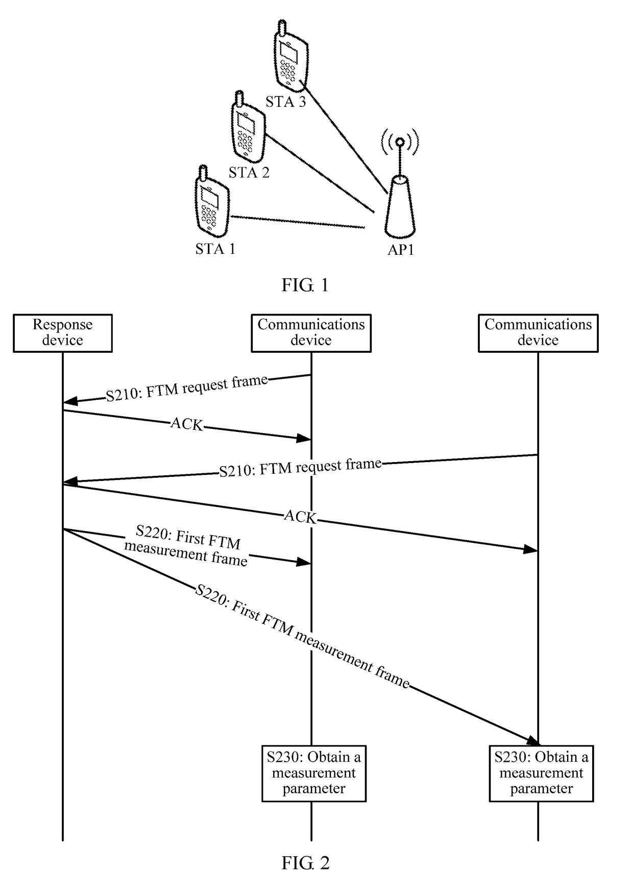 Fine timing measurement ftm method and communications device