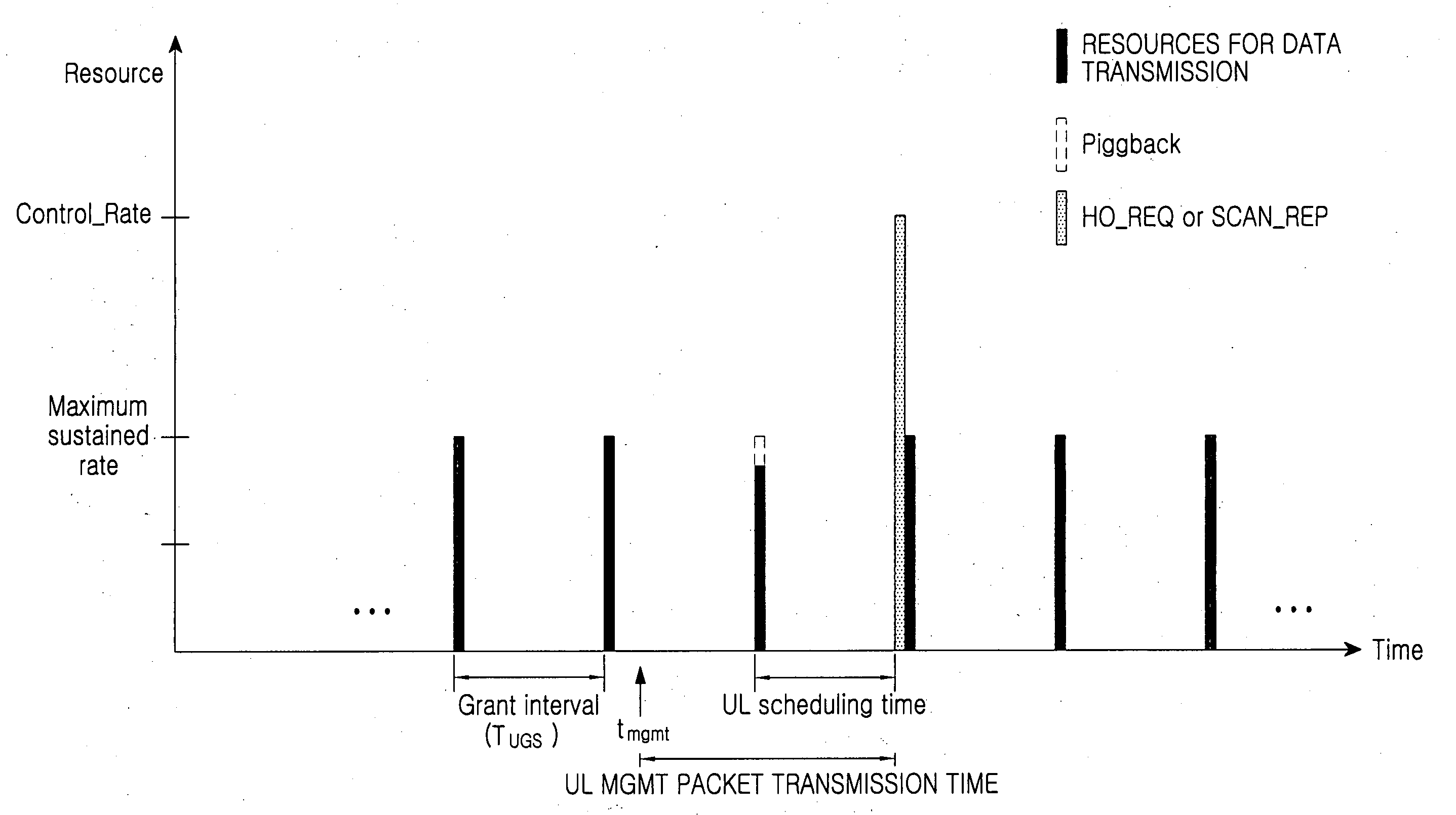 Method for requesting and allocating uplink resources in a wireless communication system for supporting a real-time service