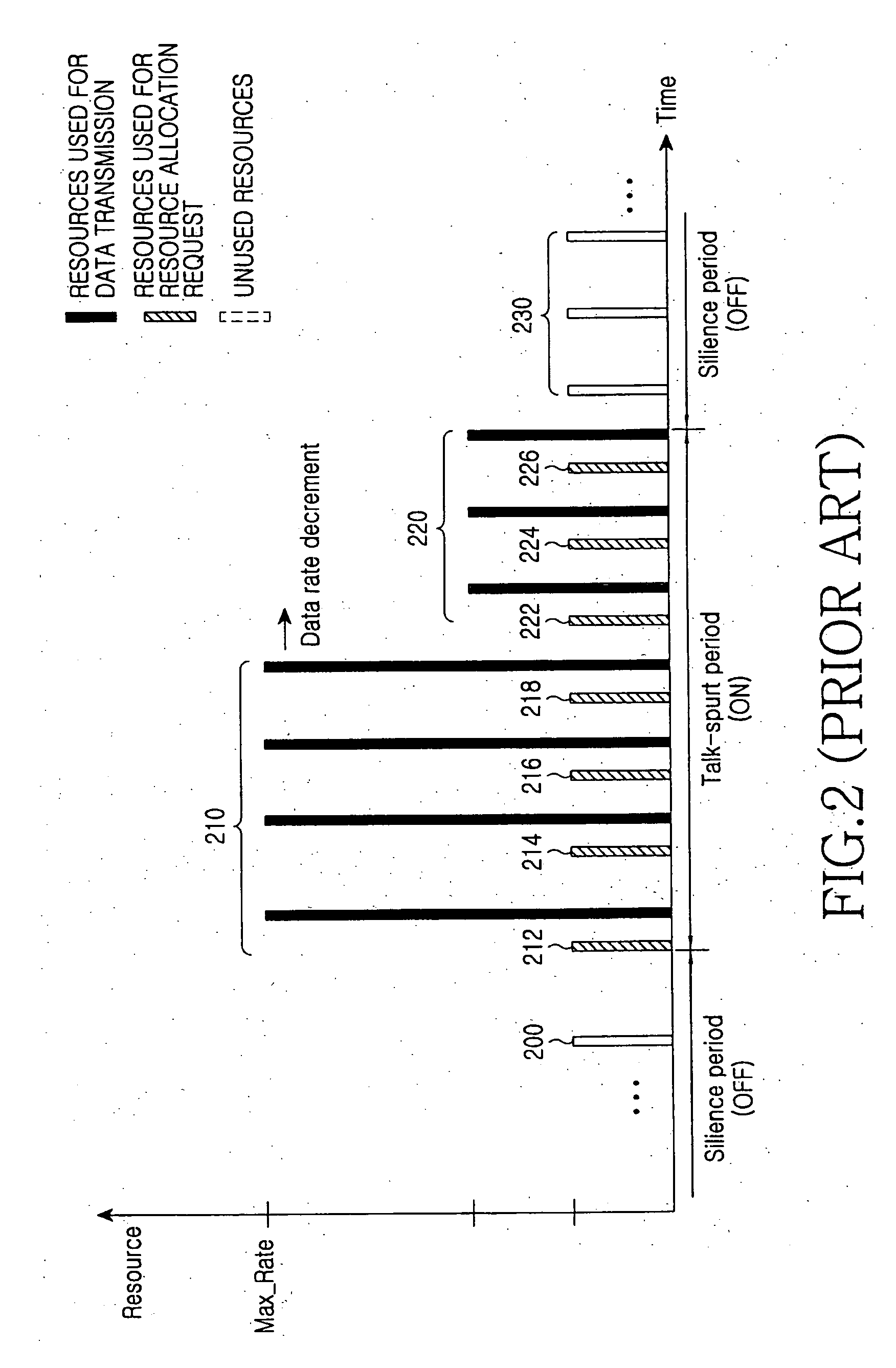 Method for requesting and allocating uplink resources in a wireless communication system for supporting a real-time service