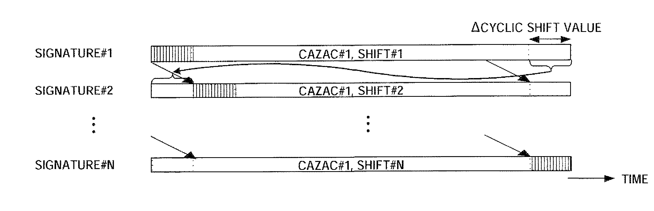 Radio transmitting apparatus and radio transmitting method