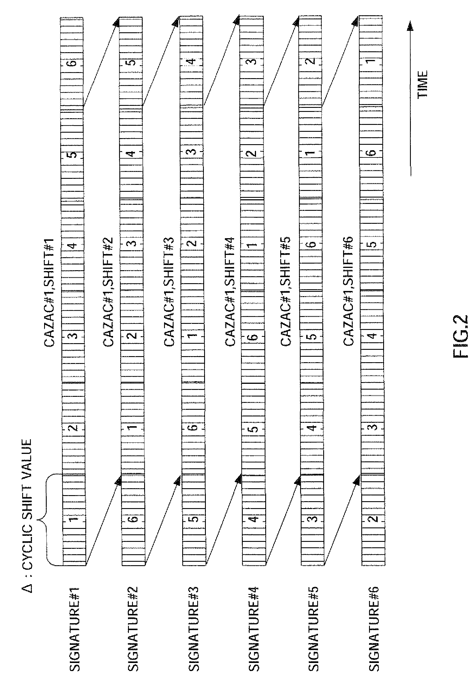 Radio transmitting apparatus and radio transmitting method