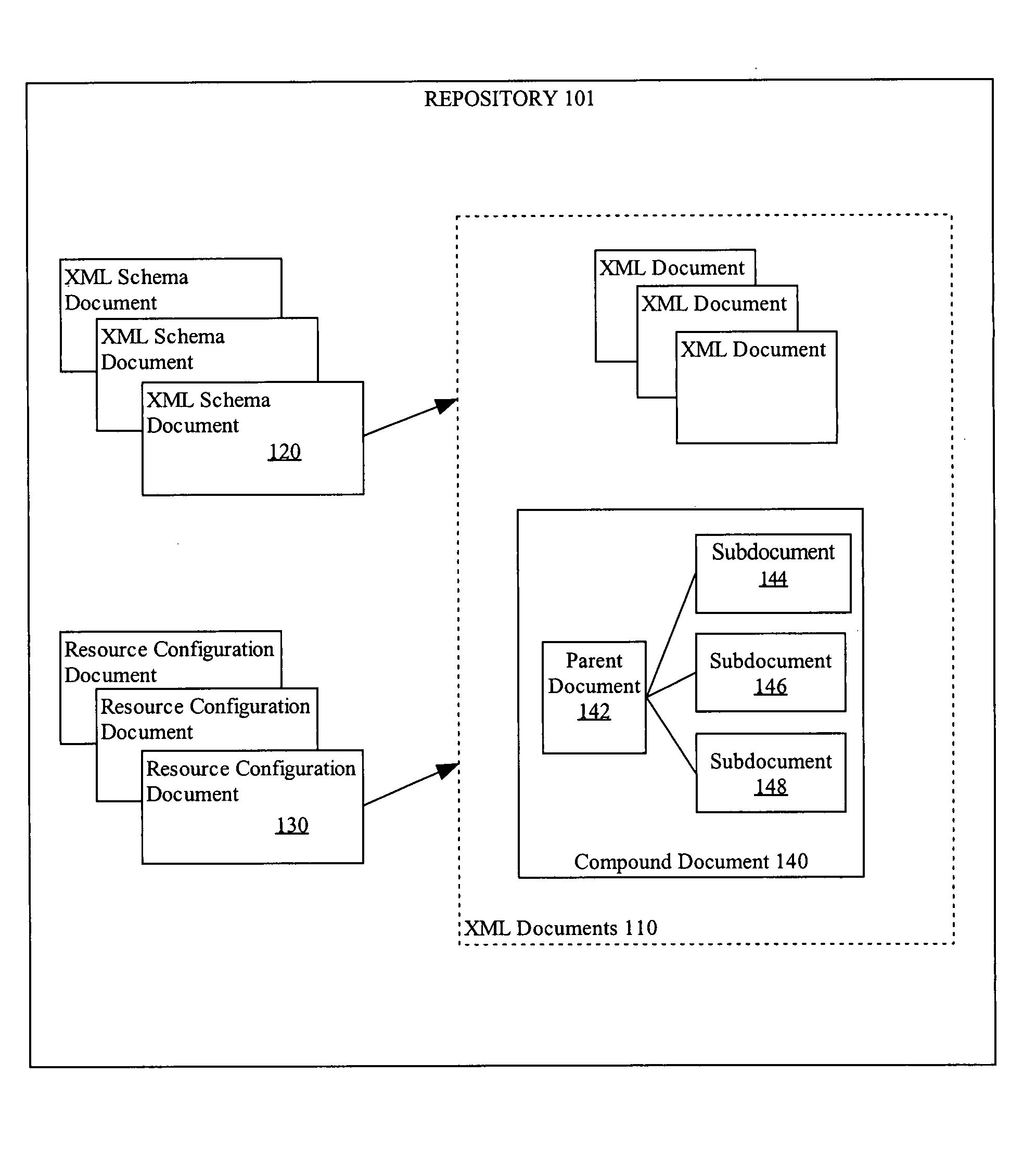 Managing compound XML documents in a repository