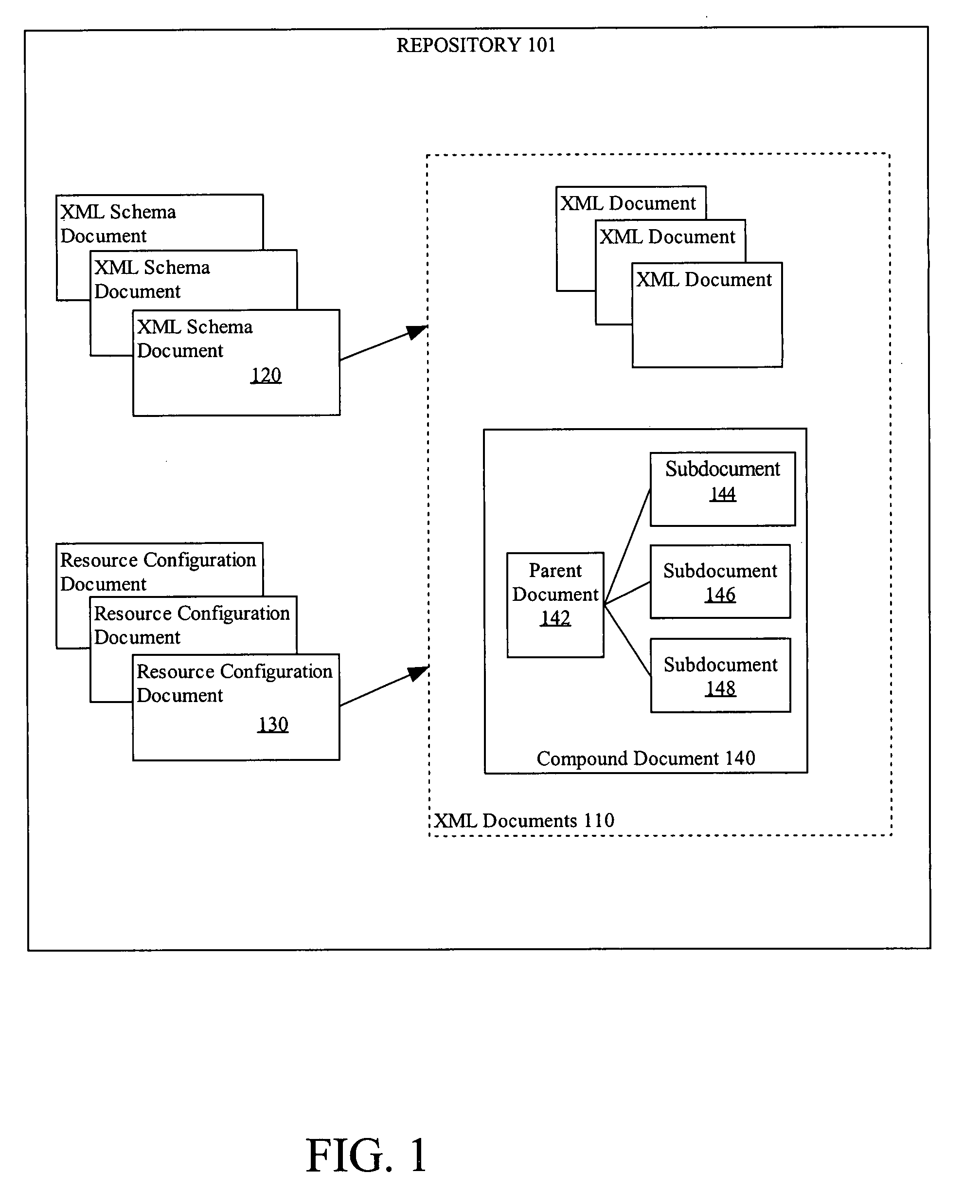 Managing compound XML documents in a repository