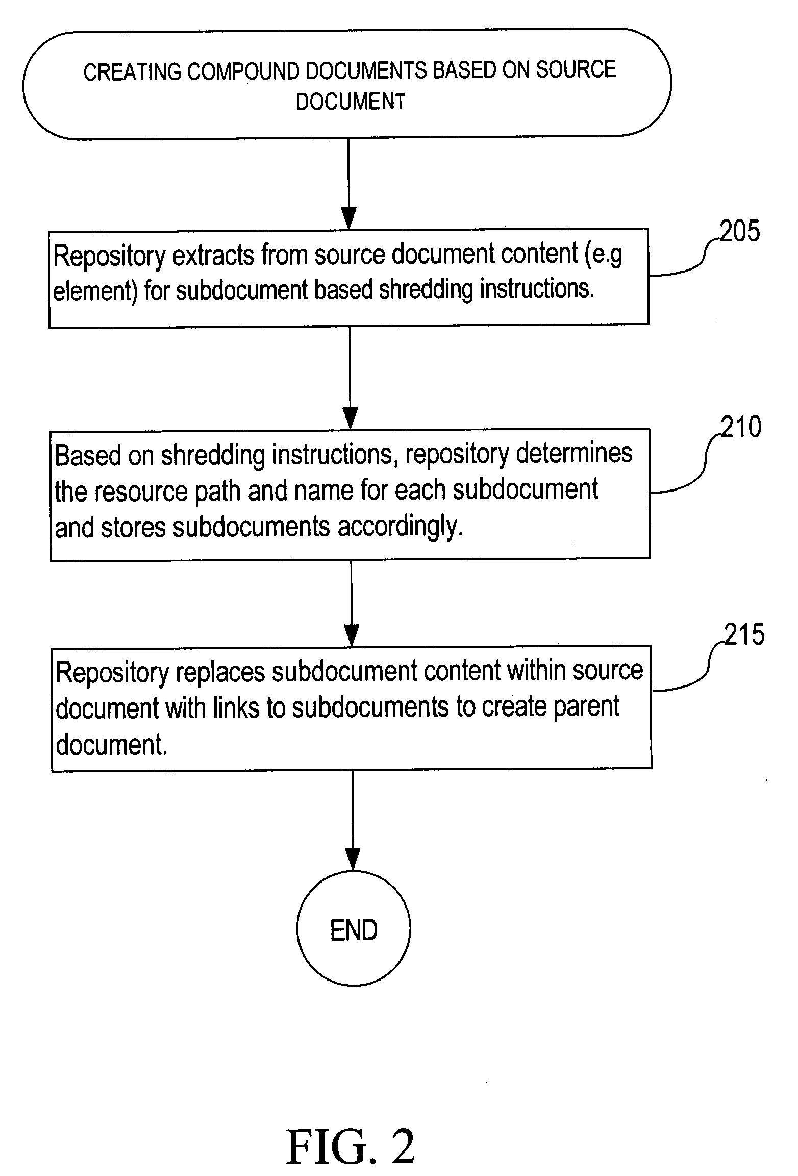 Managing compound XML documents in a repository