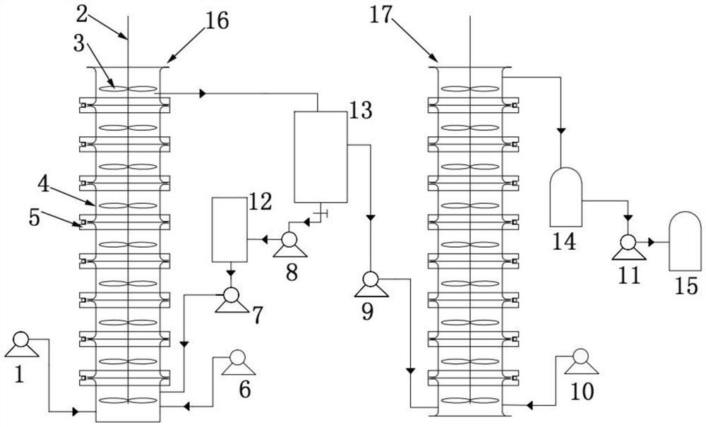 Method and device for continuously preparing biodiesel by connecting multiple towers in series