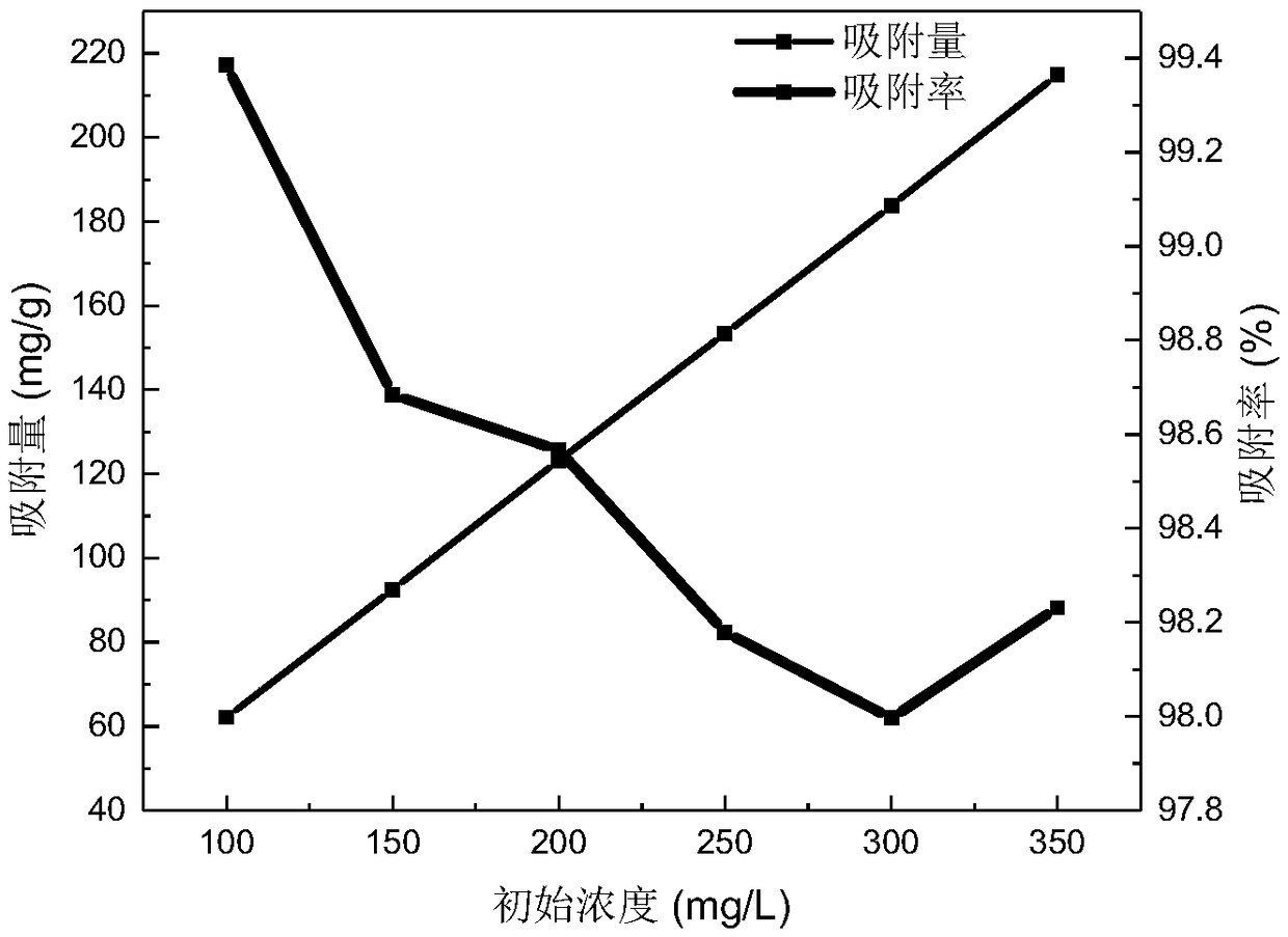 Method for removal of crystal violet dye in water with water hyacinth based hydrothermal carbon adsorbent