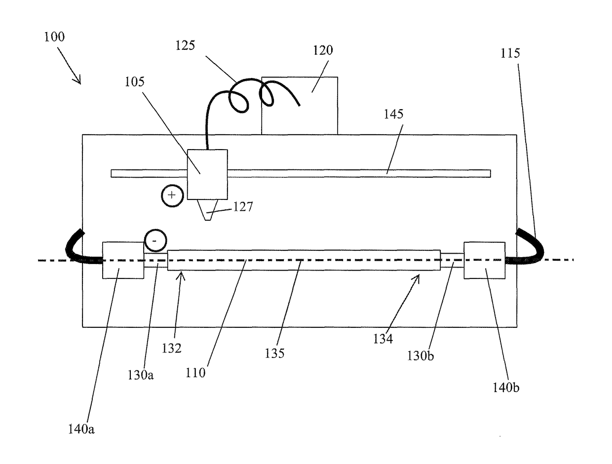 System and method for mandrel-less electrospinning