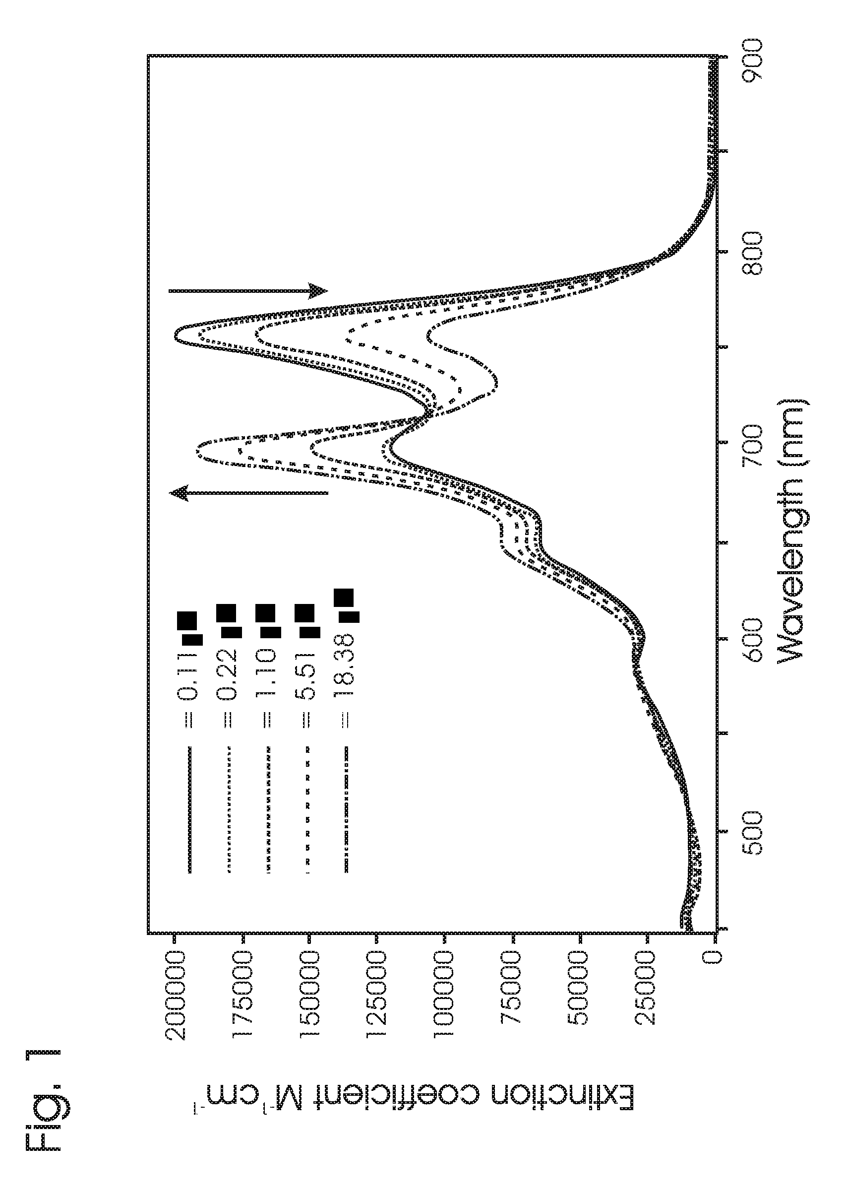 Luminescent compounds