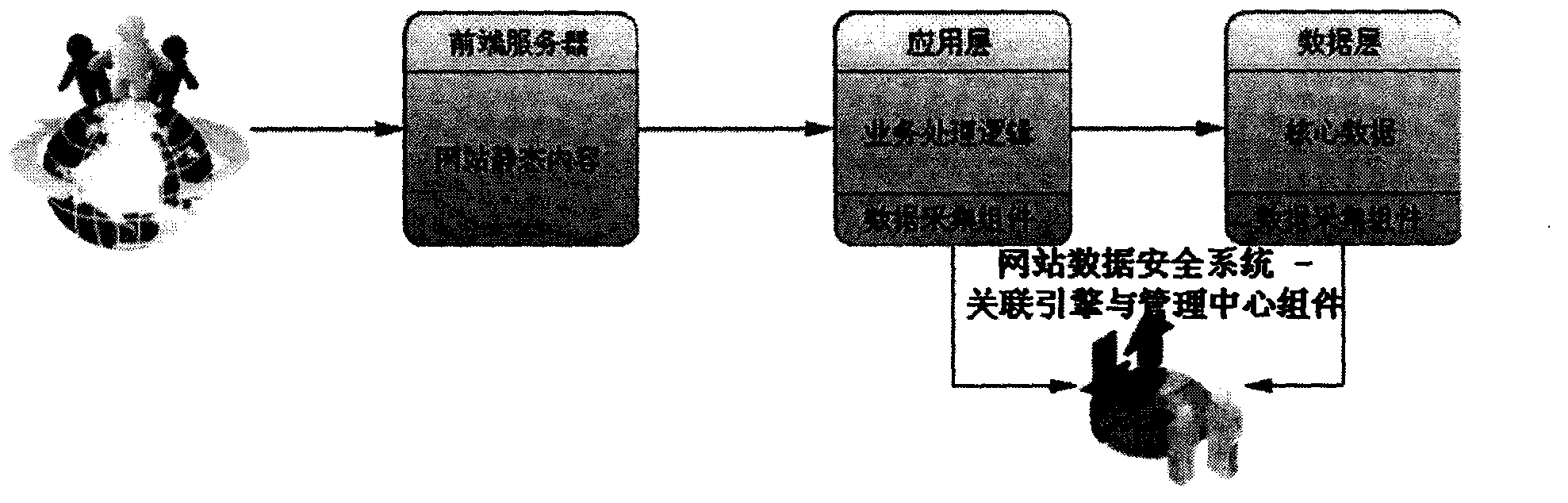 Website data security system based on association analysis of database activity and web access