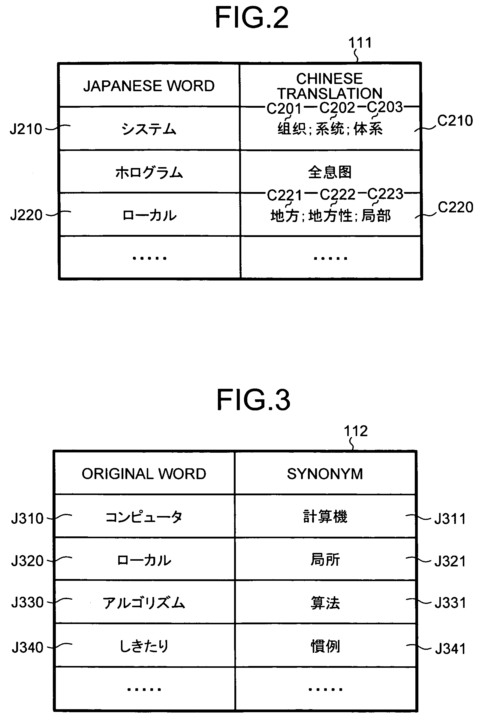 Apparatus and method for translating Japanese into Chinese using a thesaurus and similarity measurements, and computer program therefor